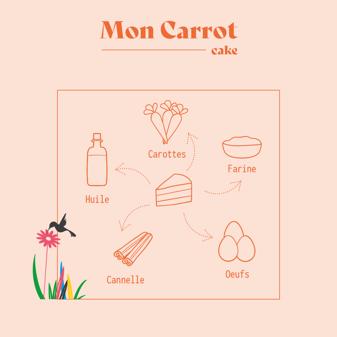 les ingrédients de notre corrot cake